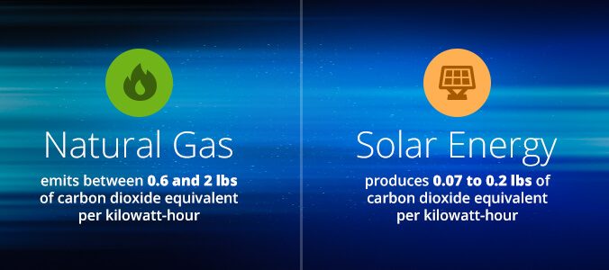 natural gas vs. solar