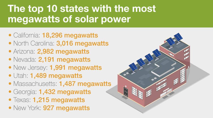 2-megawatts-of-solar