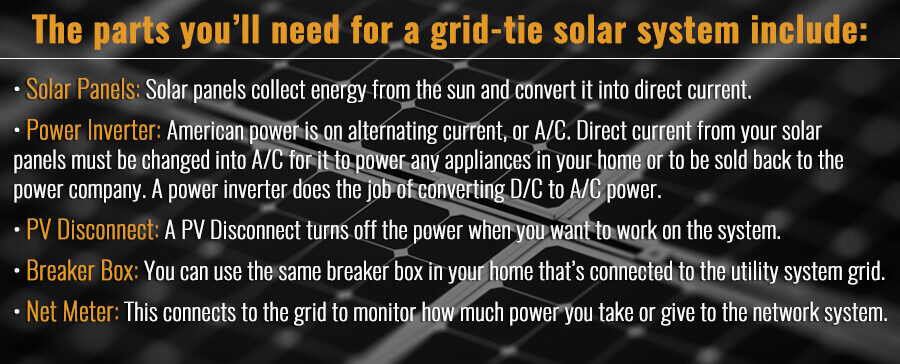 3Parts-BrightEyeSolar-FinanceSolarPanels