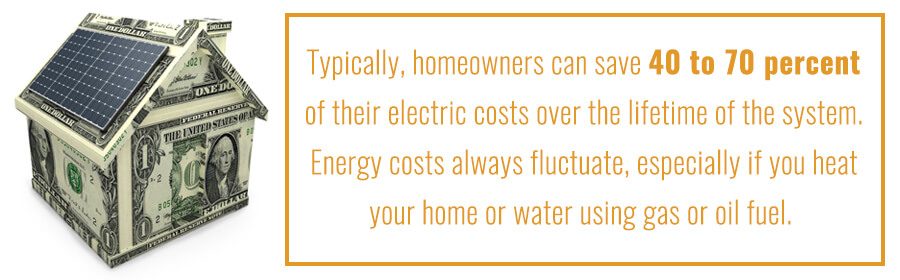 4Save-BrightEyeSolar-FinanceSolarPanels
