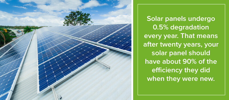 Solar Panels Undergo 0.5% Degradation Every Year