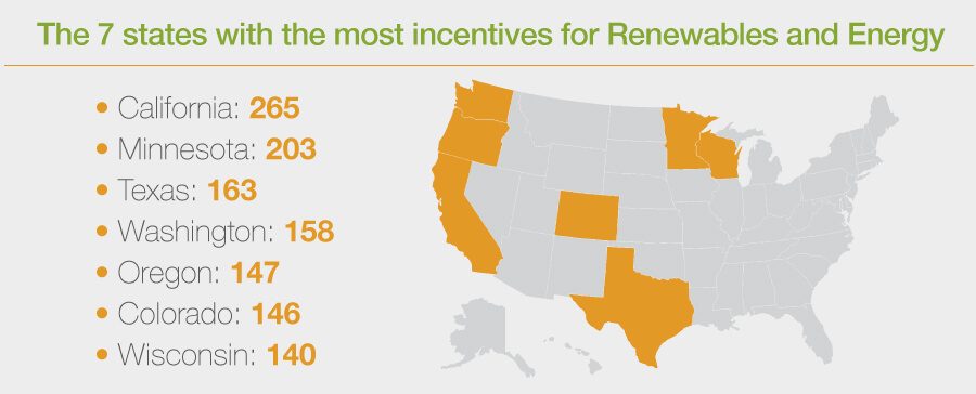 5-top-7-rebate-states