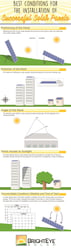 Best Conditions for Installing Solar Panels | Bright Eye