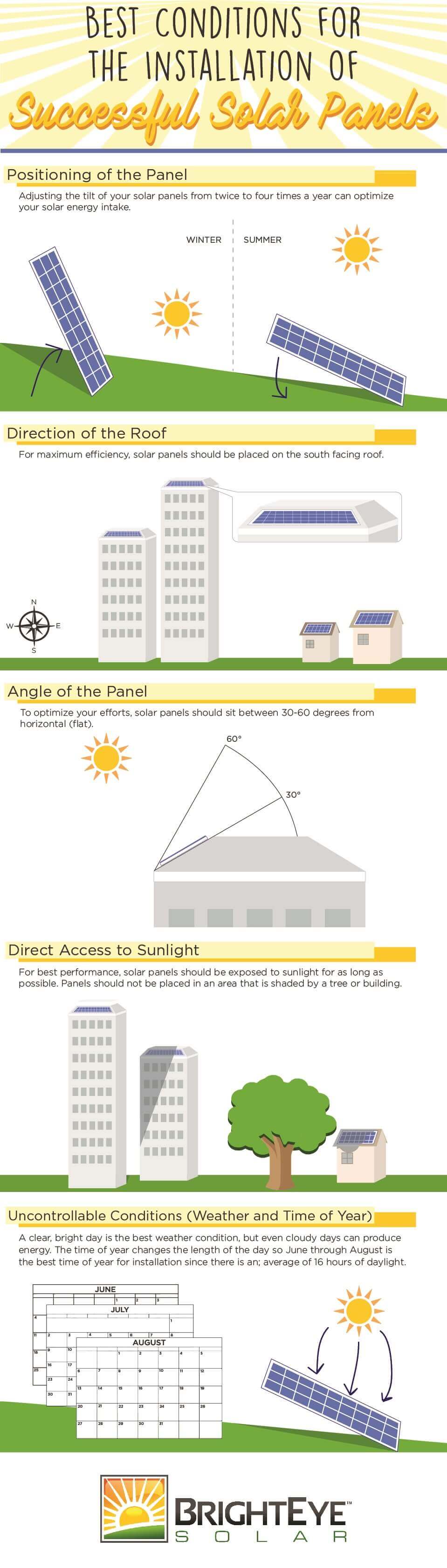 Installation of Solar Panels