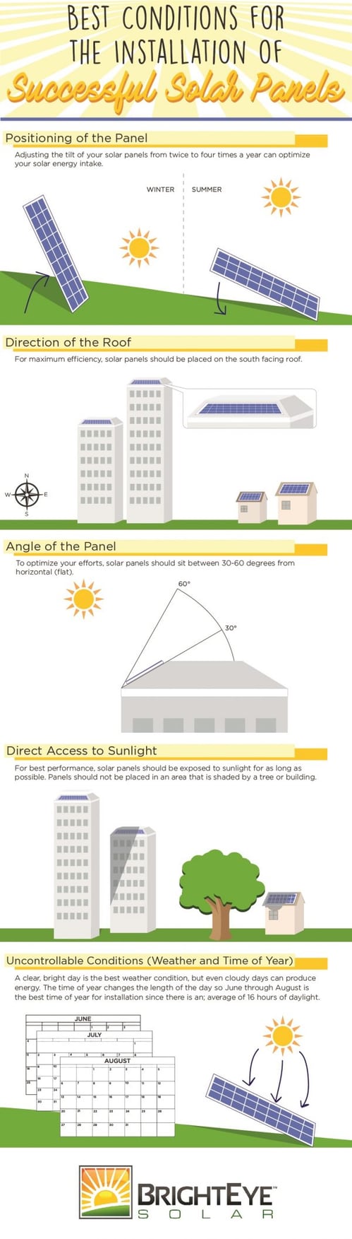 Installation-of-Solar-Panels-600x2105-1