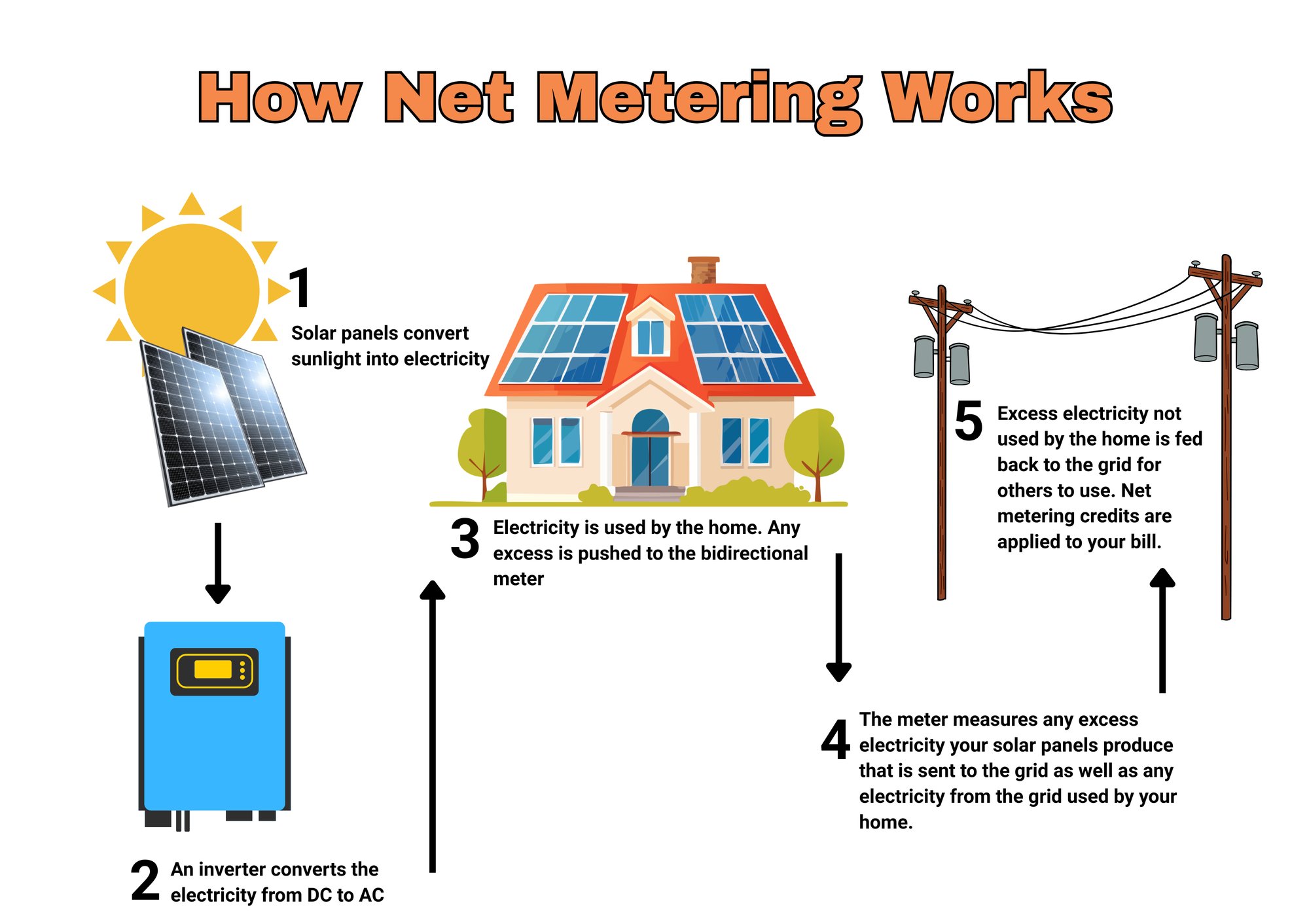 STOP LOSING MONEY TO ELECTRIC RATE HIKES! (3)-3